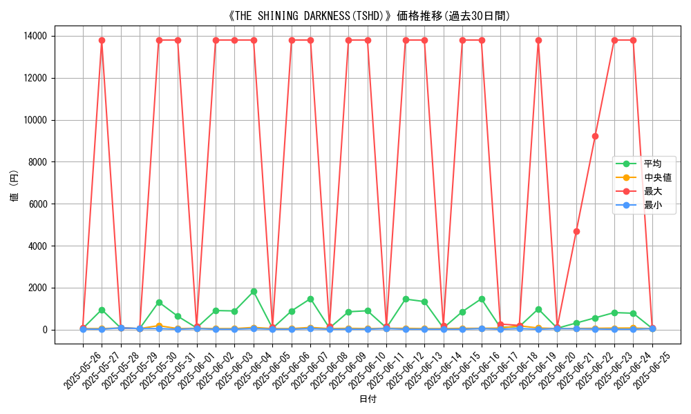 graph_setid_28813