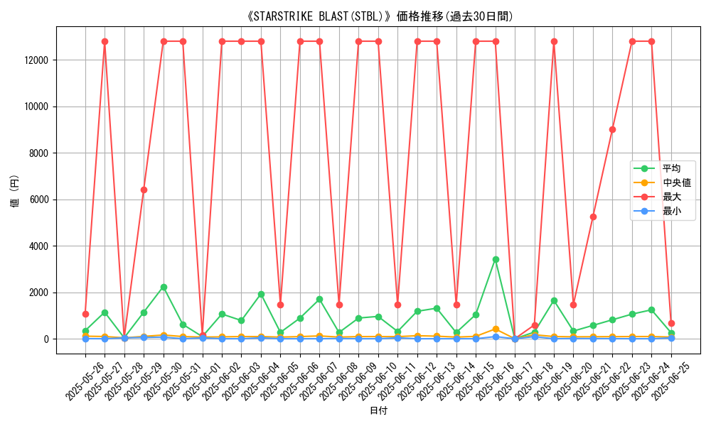graph_setid_28815