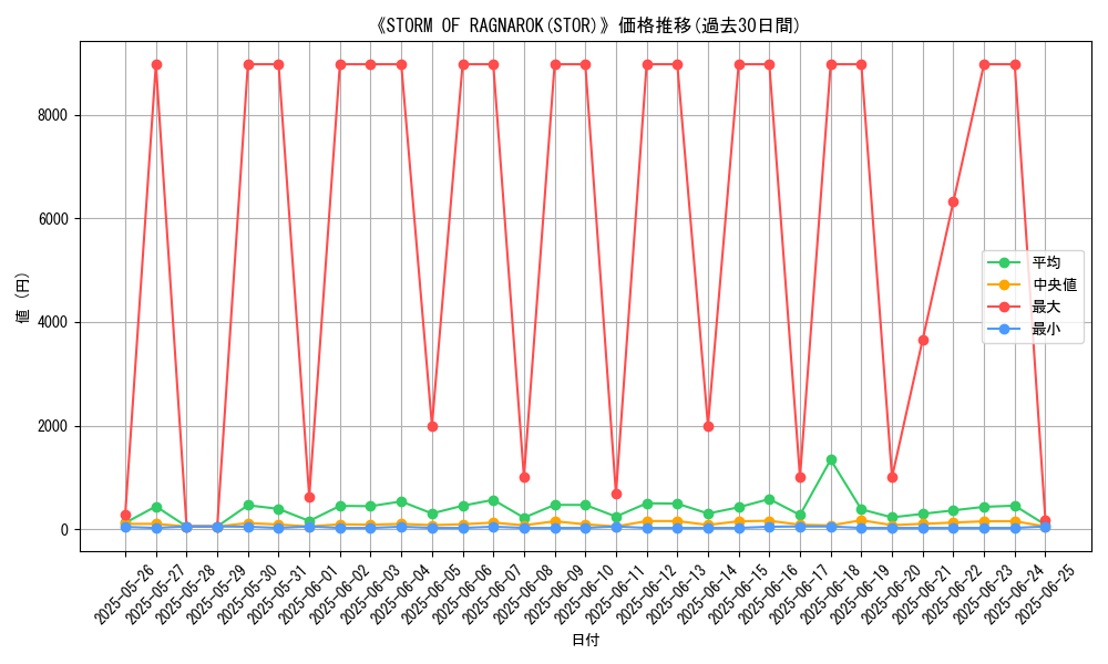 graph_setid_28816