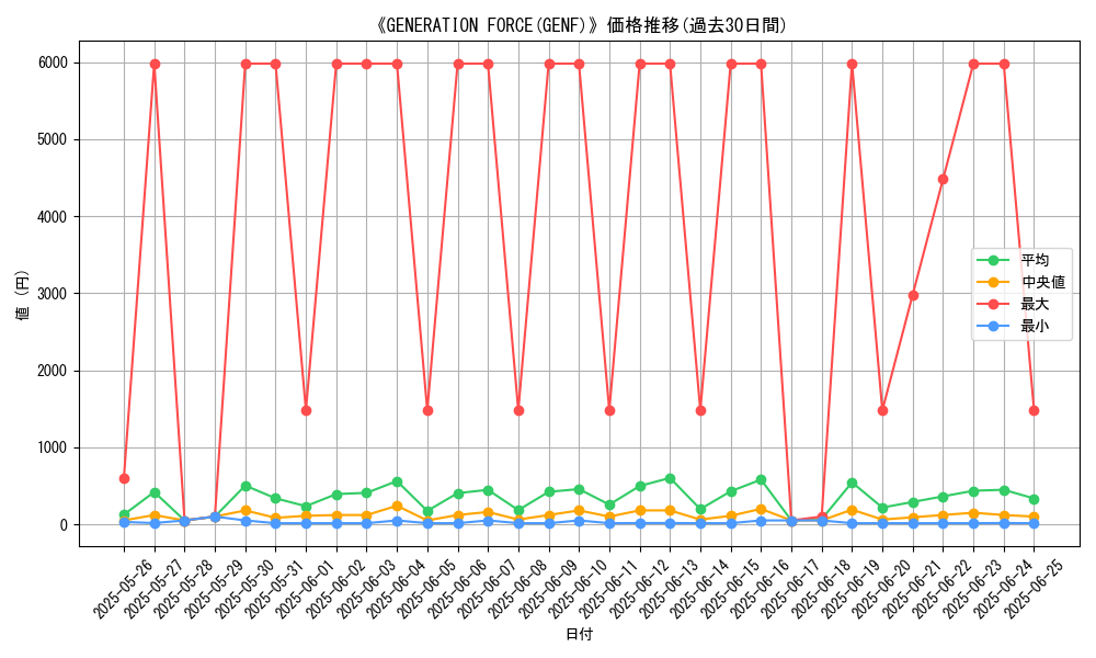 graph_setid_28818