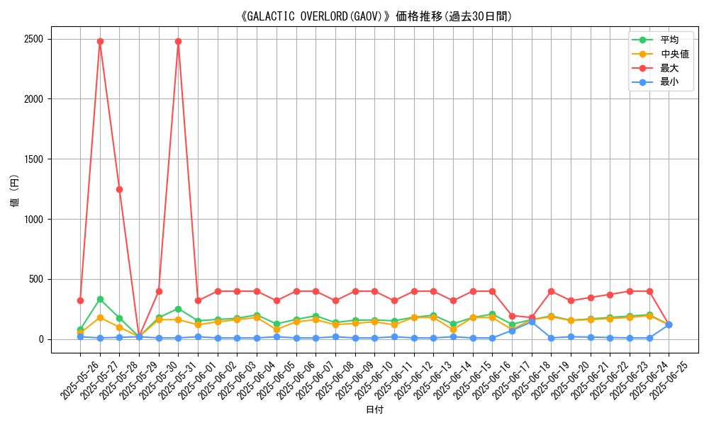 graph_setid_28821