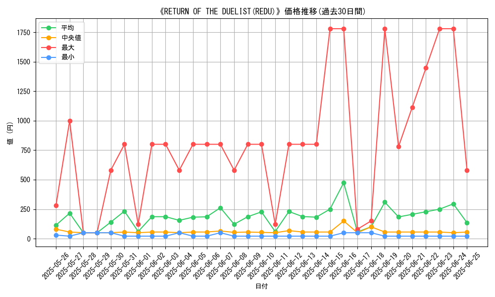 graph_setid_28822