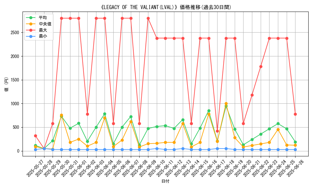 graph_setid_28828