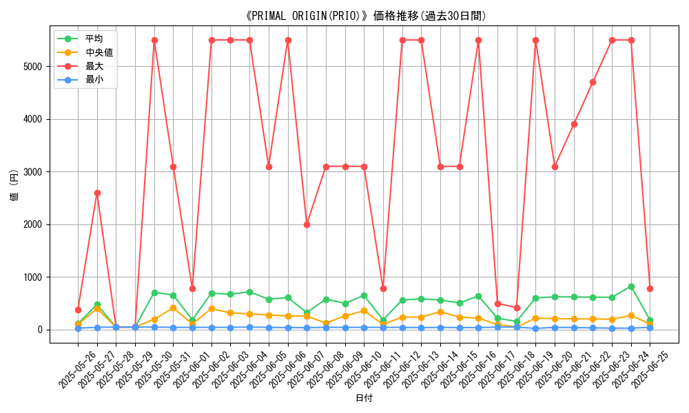 graph_setid_28829
