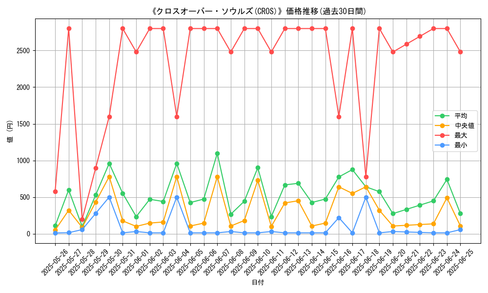 graph_setid_28833