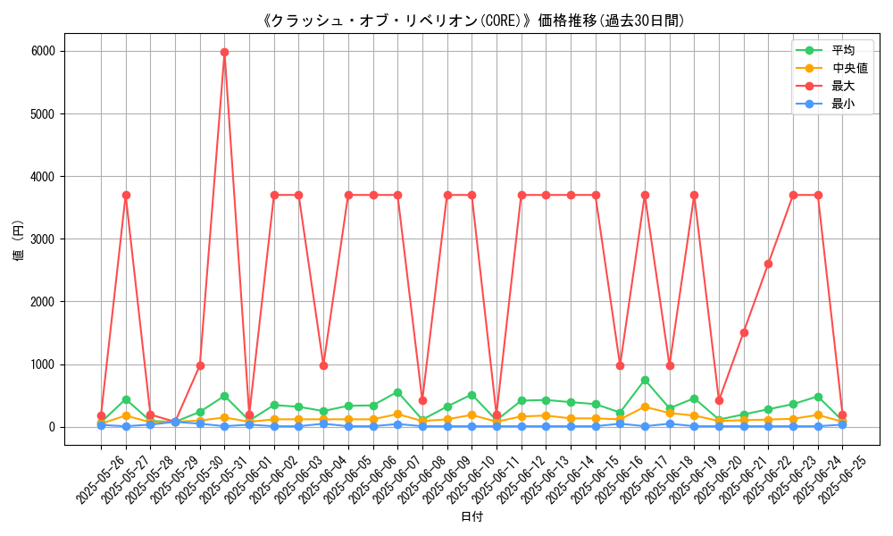 graph_setid_28834