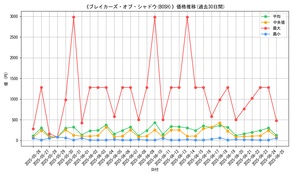 graph_setid_28836