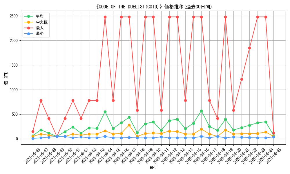 graph_setid_28842
