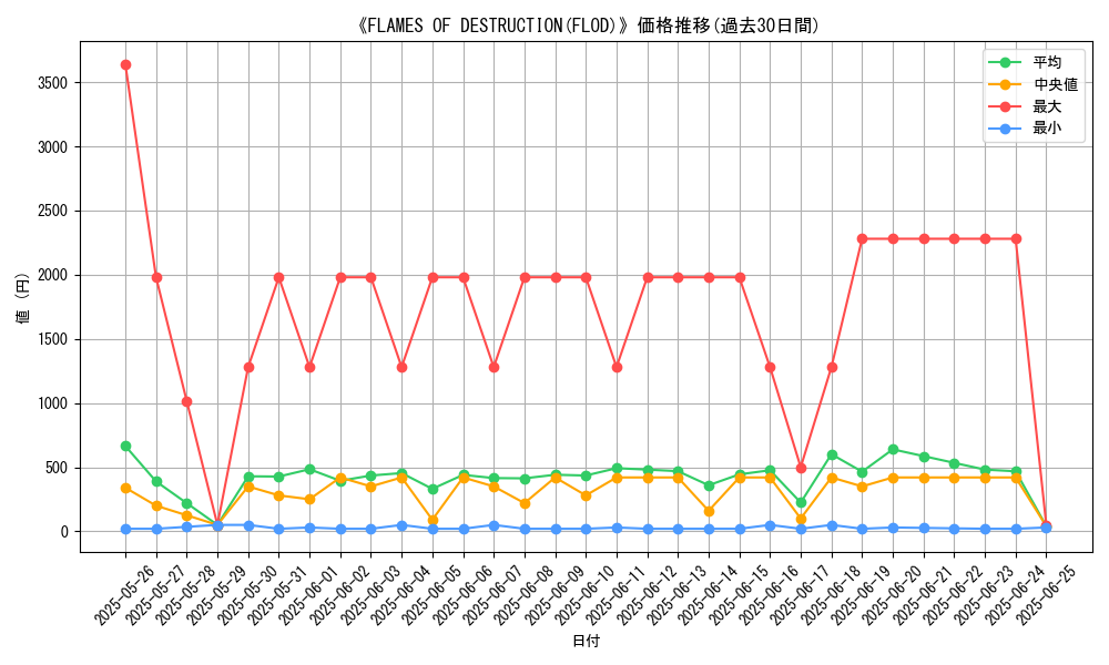graph_setid_28845