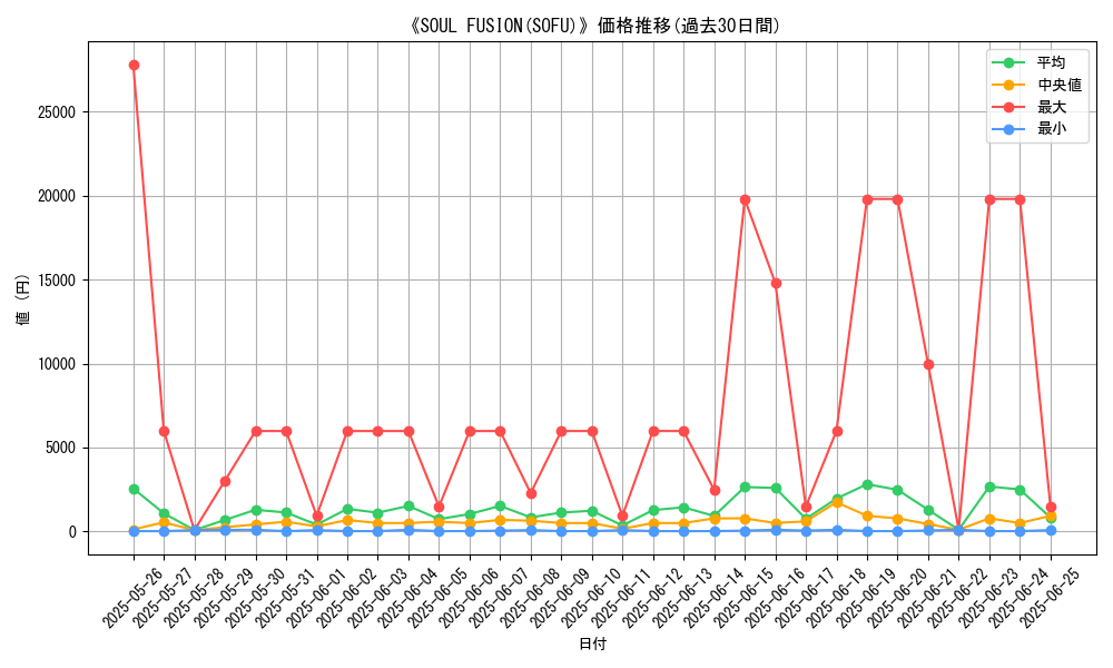 graph_setid_28847