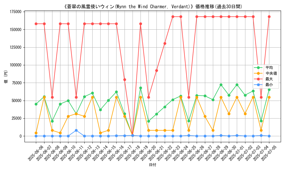 graph_card_104839