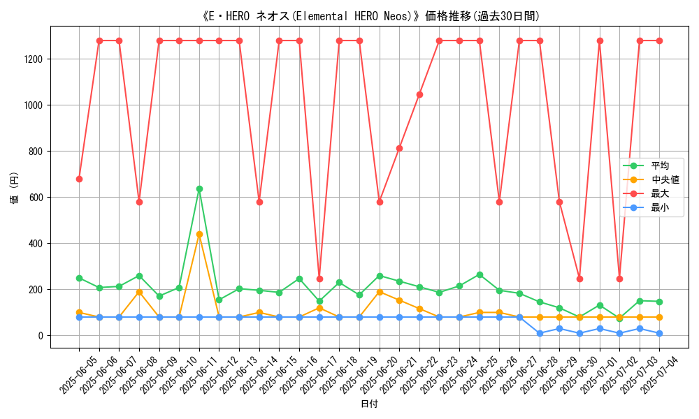 graph_card_104841