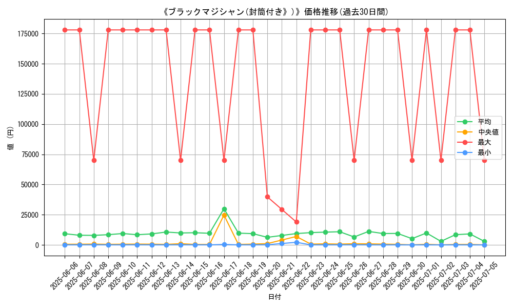 graph_card_104844