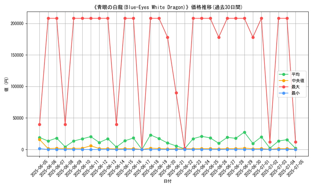 graph_card_104849