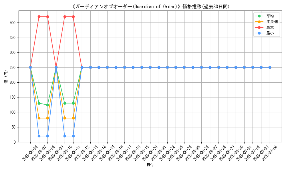 graph_card_104858