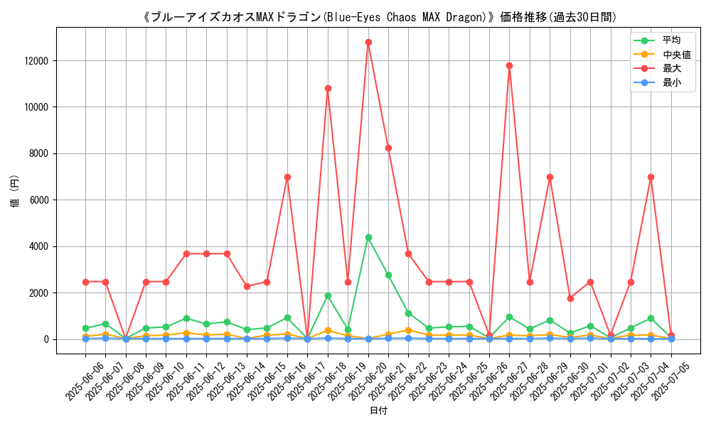 graph_card_104865