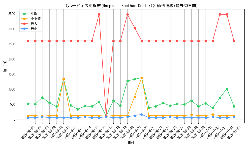 graph_card_104867