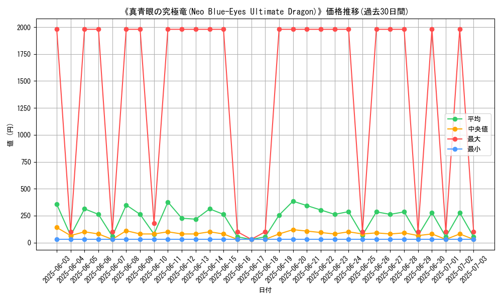 graph_card_104876
