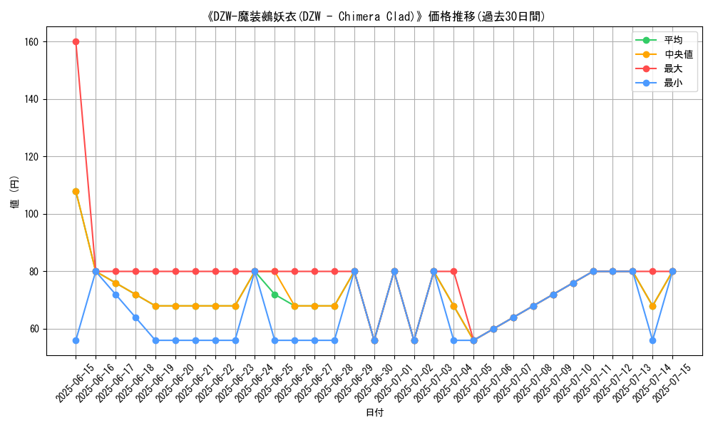 graph_card_104900