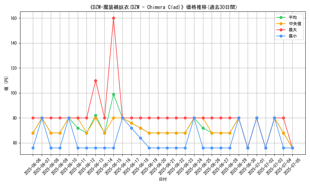 graph_card_104900