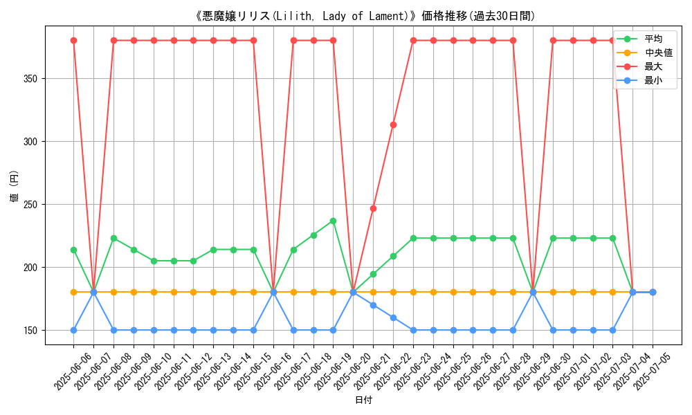 graph_card_104902