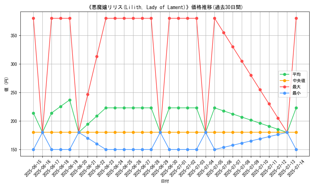 graph_card_104902