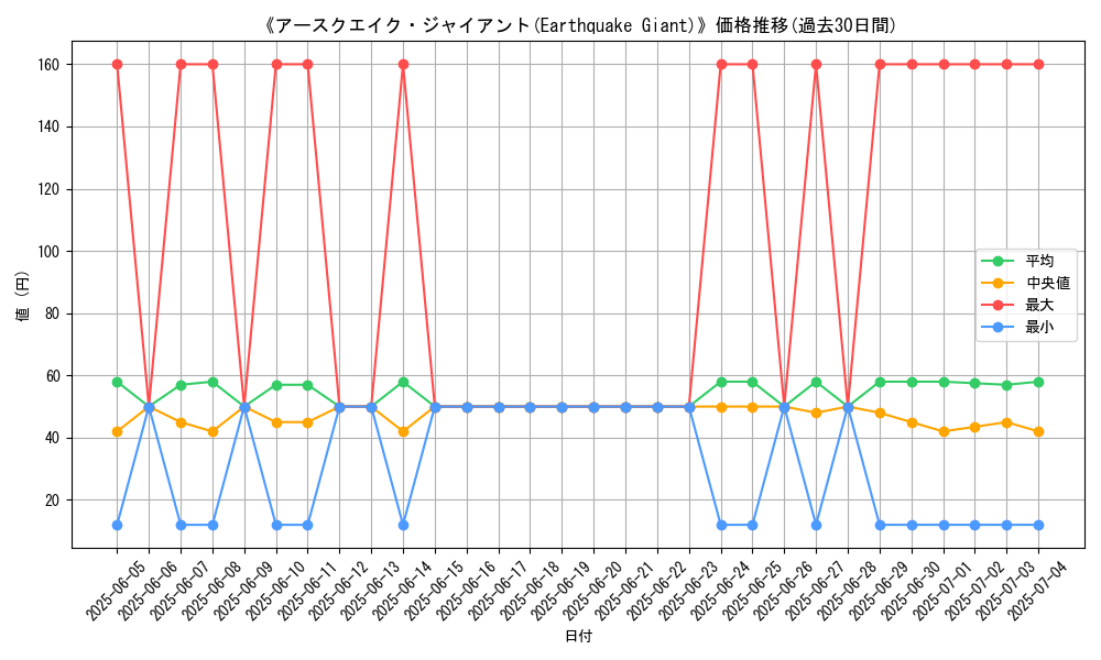 graph_card_104926