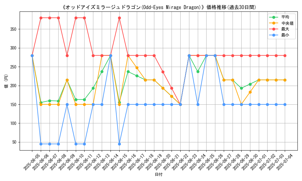 graph_card_104928