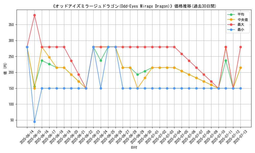 graph_card_104928