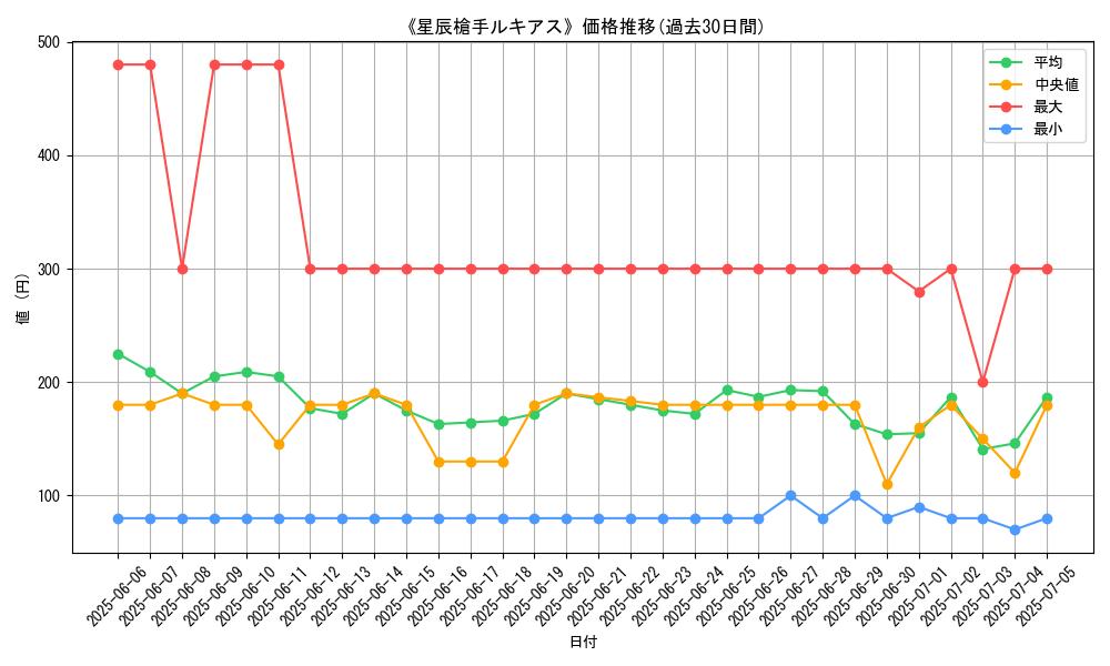 graph_card_104934