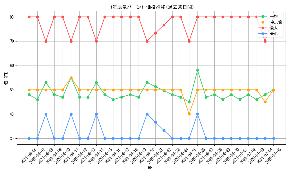 graph_card_104935