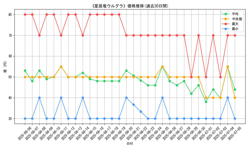 graph_card_104936