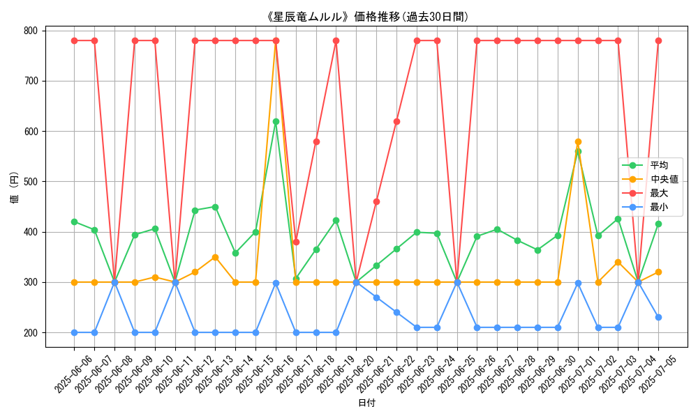 graph_card_104937