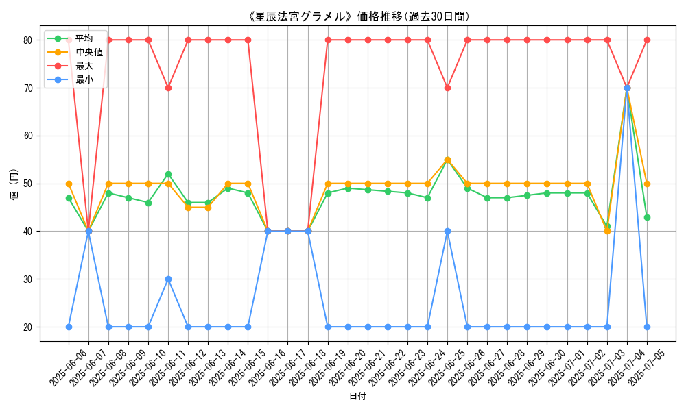 graph_card_104938