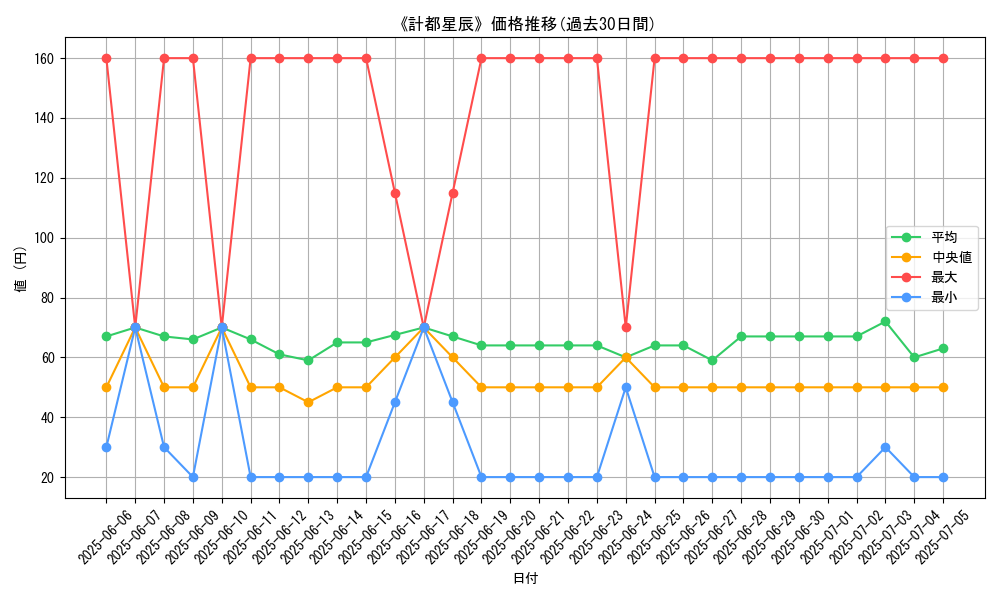 graph_card_104939