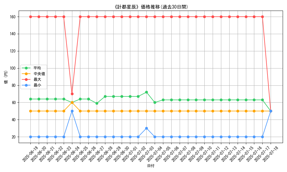 graph_card_104939