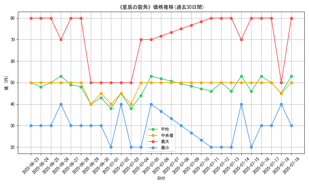 graph_card_104941