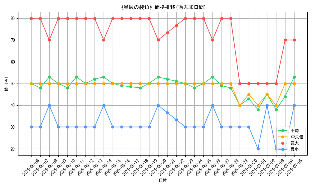 graph_card_104941