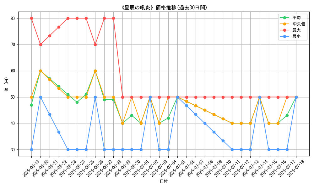 graph_card_104942