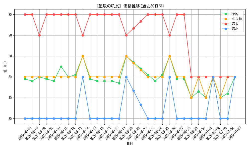 graph_card_104942