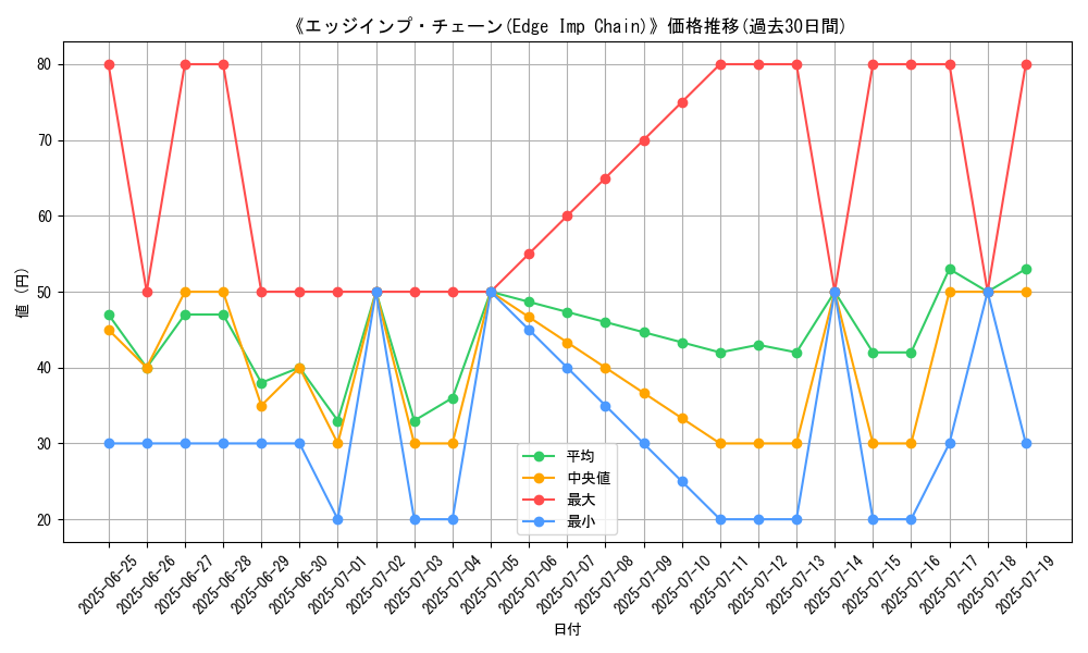 graph_card_104943