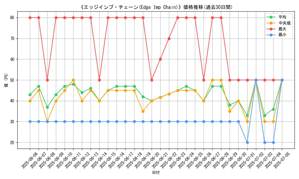 graph_card_104943