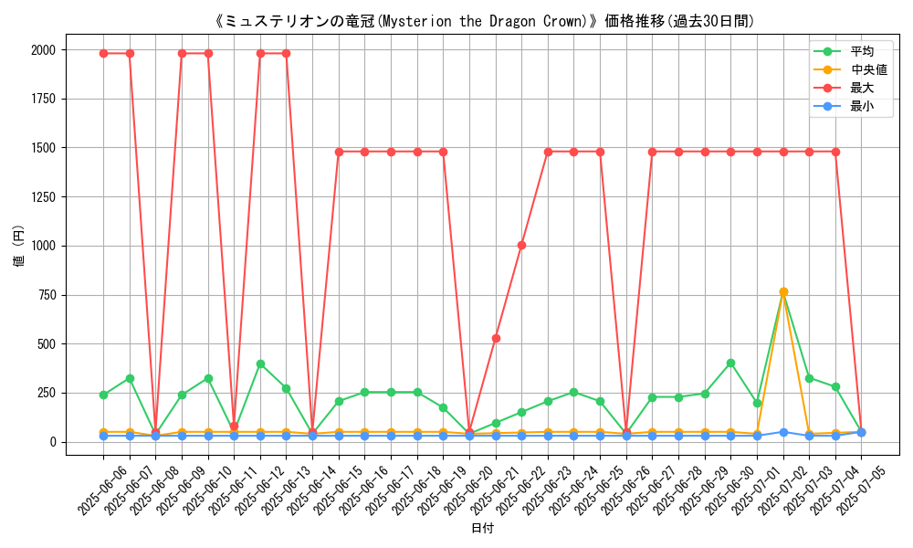 graph_card_104944