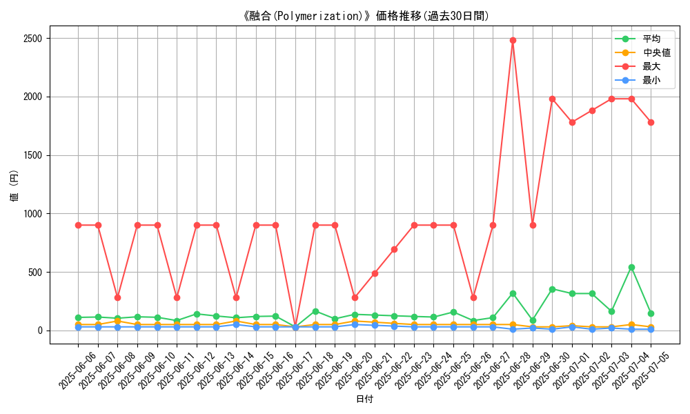 graph_card_104945