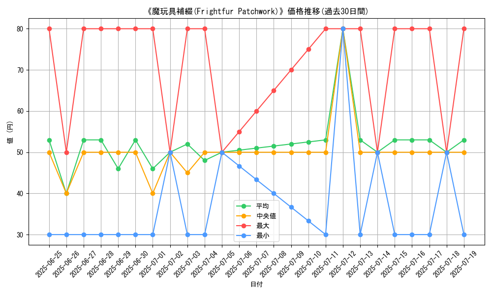 graph_card_104946
