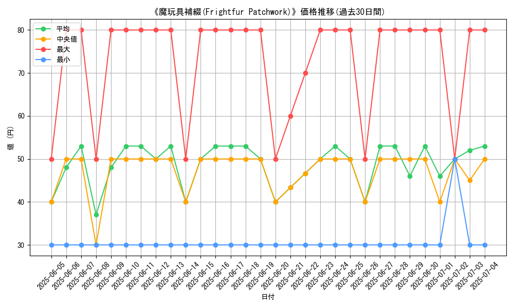 graph_card_104946