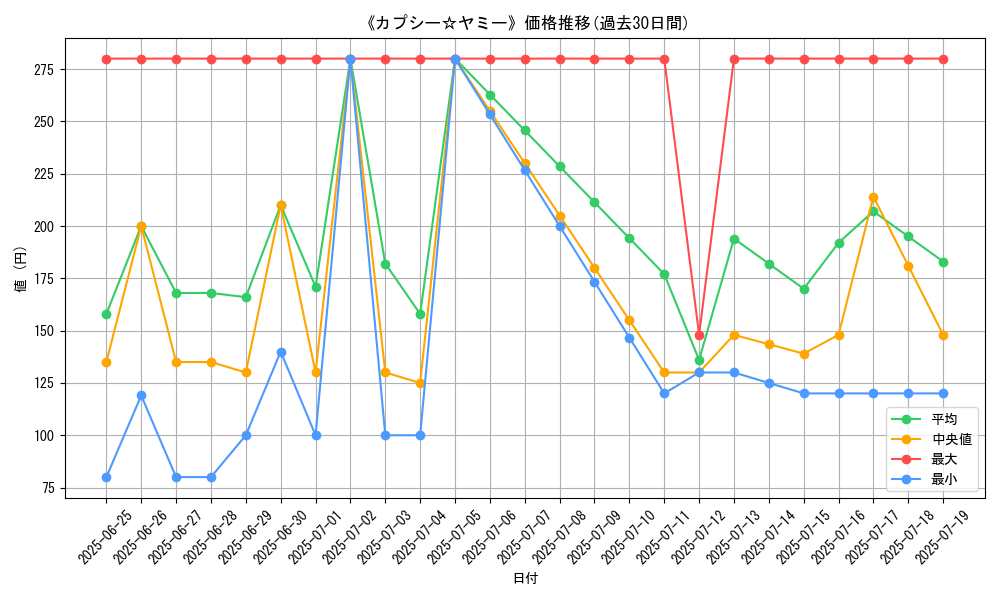 graph_card_104947