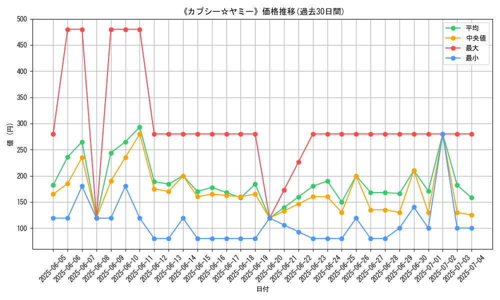 graph_card_104947