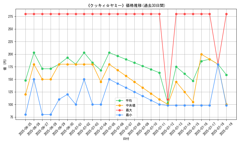 graph_card_104948