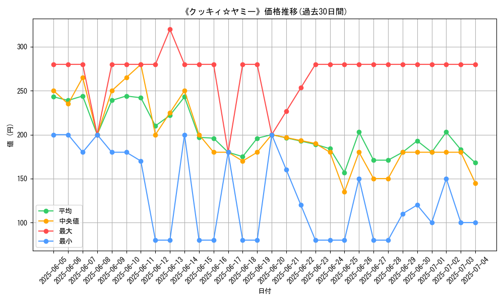graph_card_104948